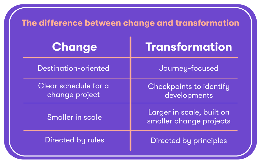 The difference between change and transformation