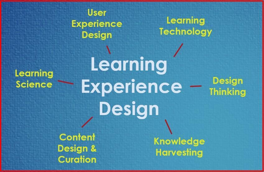 what is learning experience design 