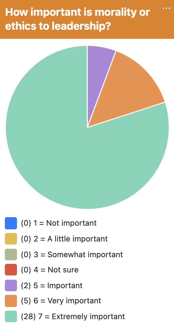 Answers to Howspace poll 