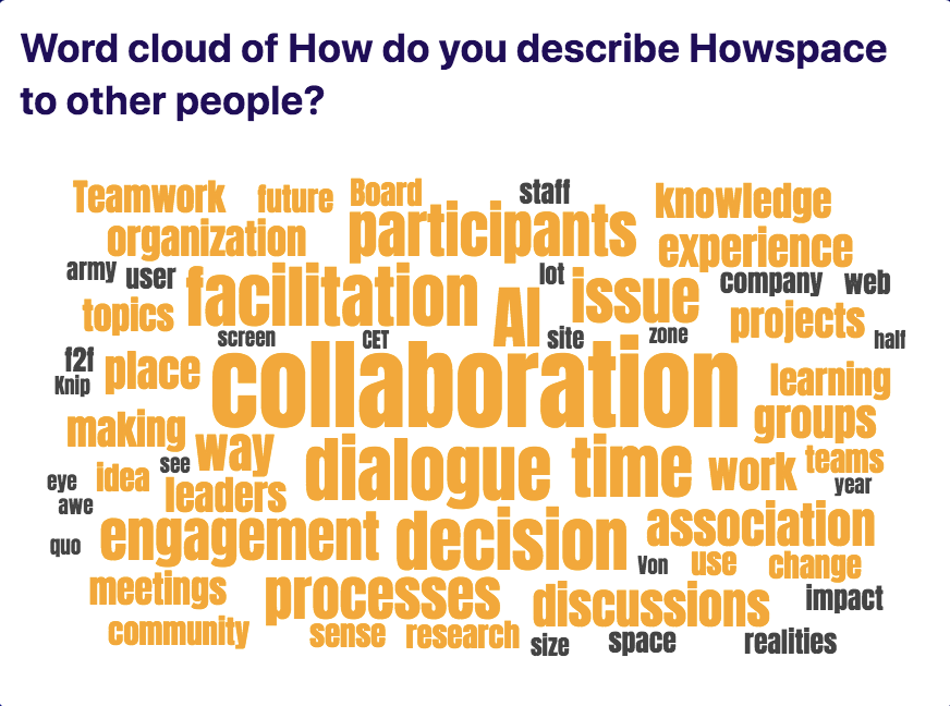 Howspace word cloud