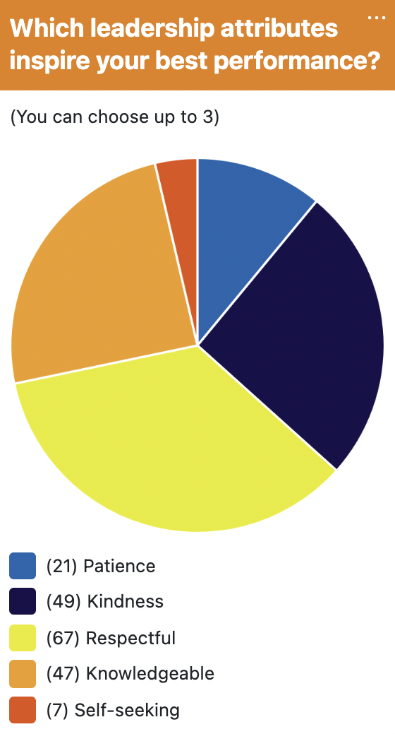 Answer to Howspace poll 