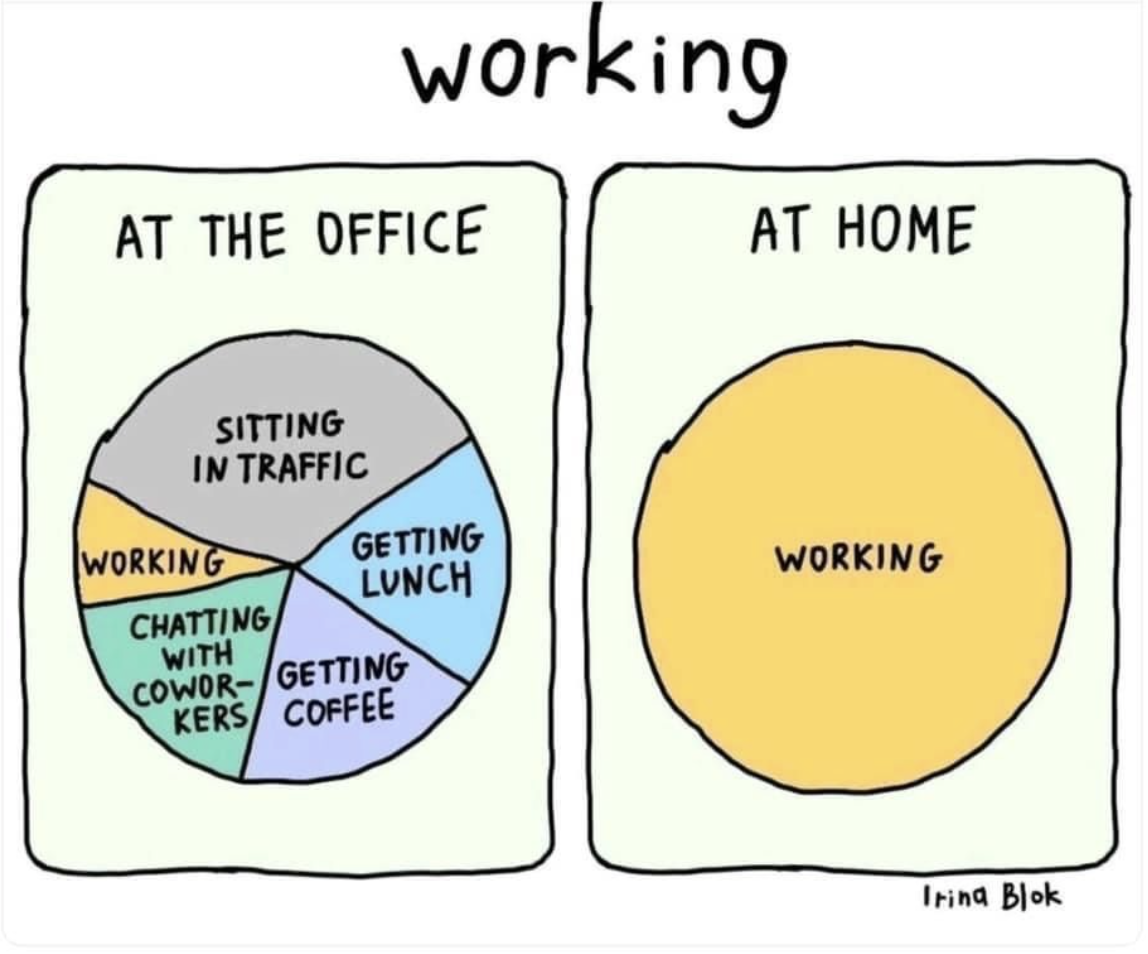 Working at home vs. working at the office illustration