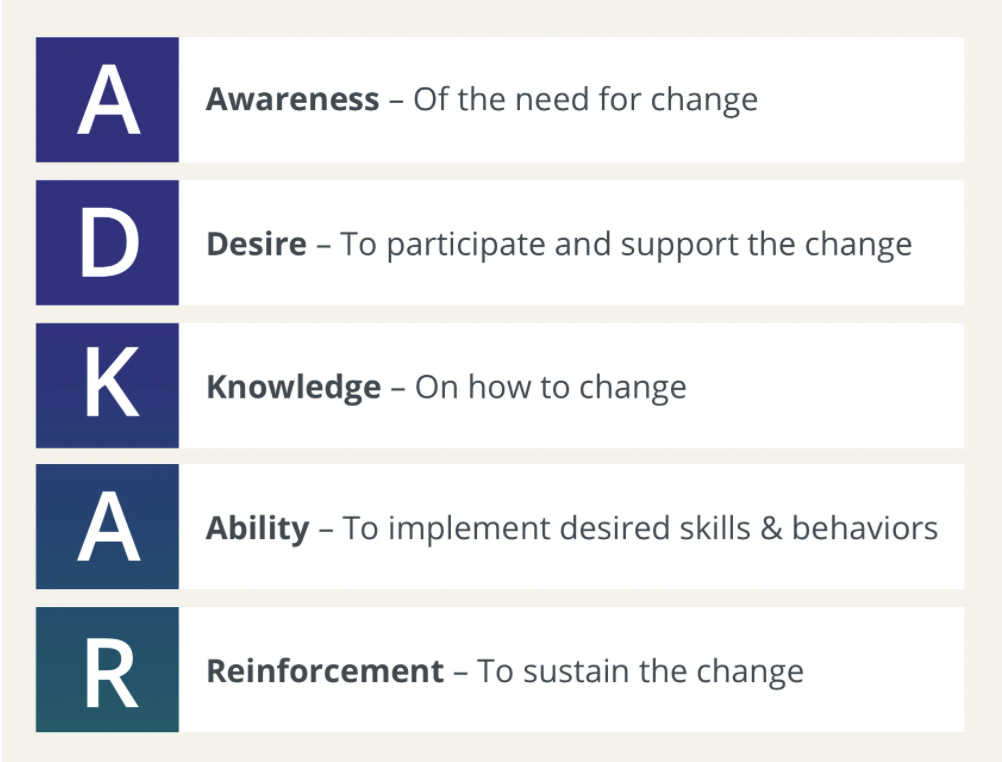 5 ADKAR elements