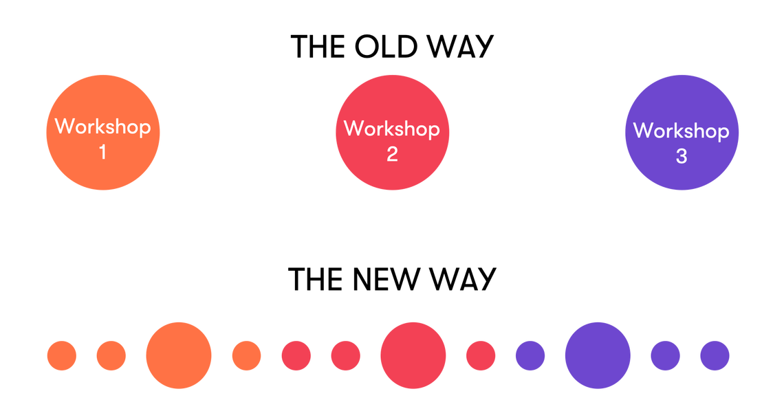 Workshops: The old way vs. the new way