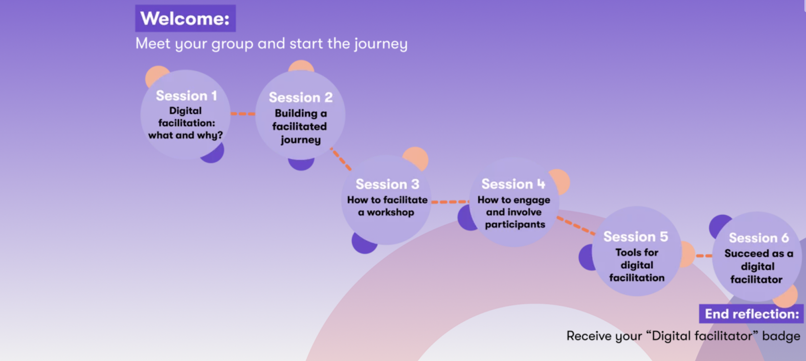 Introduction to Digital Facilitation course overview