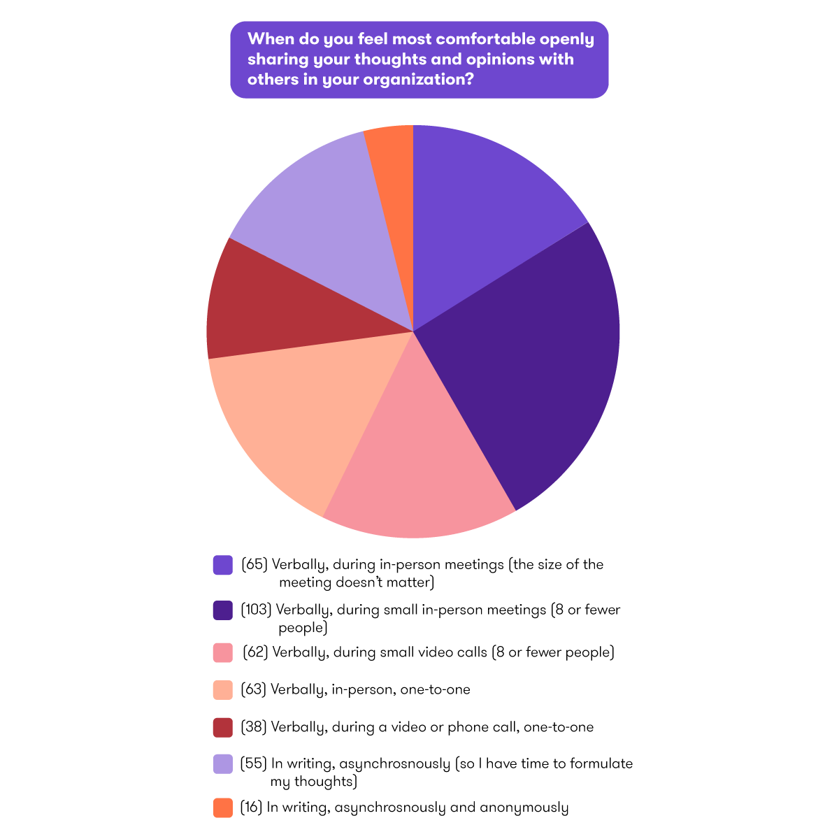 Poll results for 