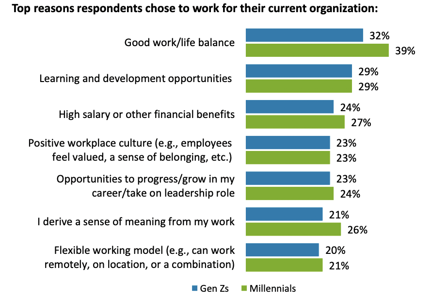 employee development model