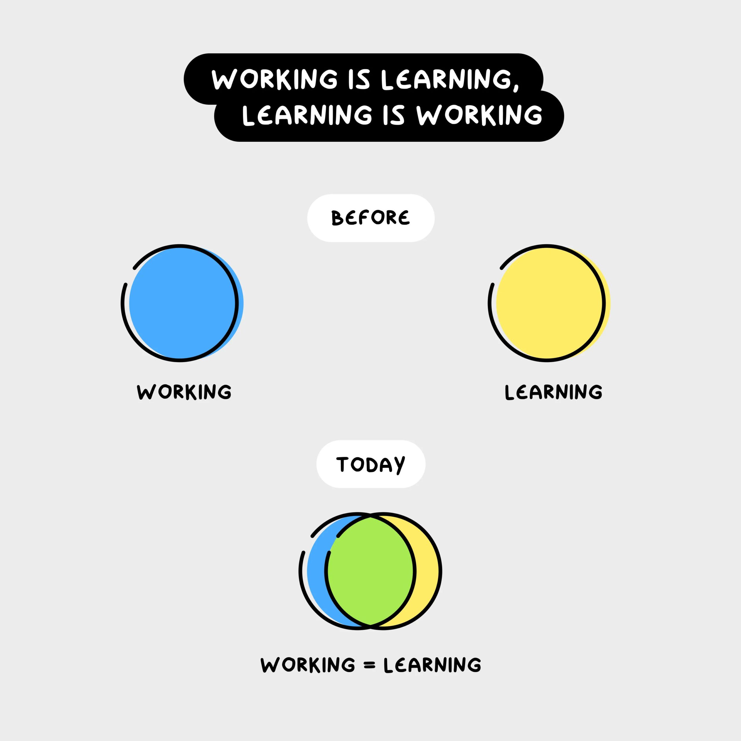 working is learning, learning is working