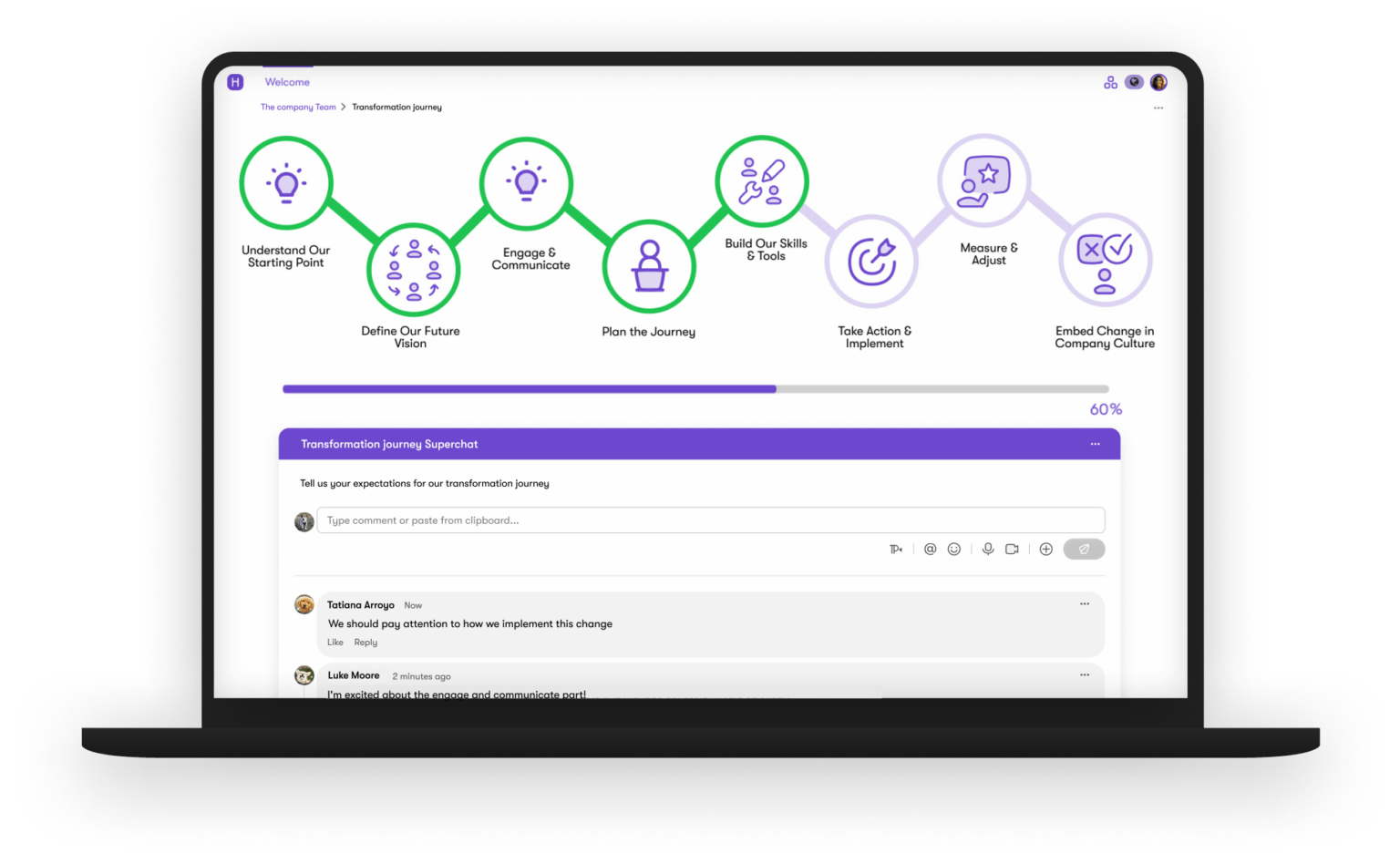 Transformation Platform | Howspace