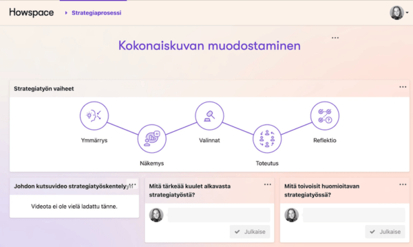 Nelivaiheinen strategiaprosessi